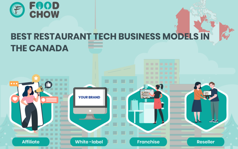 Affiliate vs White-Label vs Franchise vs Reseller: Best Restaurant Tech Business Model in Canada