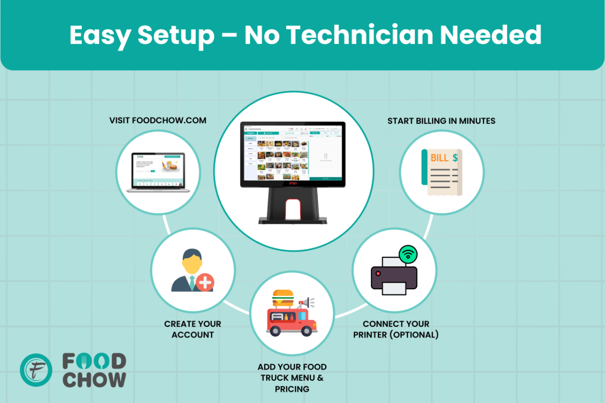 Easy Setup – No Technician Needed