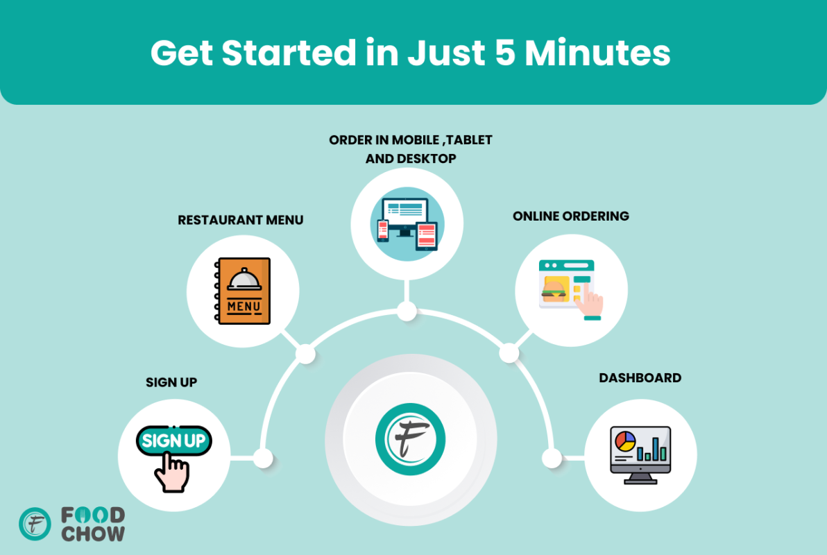 Get Started in Just 5 Minutes