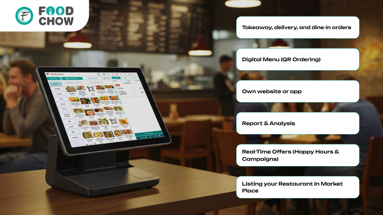 Modern restaurant POS system dashboard showing billing, digital menu, online ordering, reports, and real-time offers in a restaurant setting