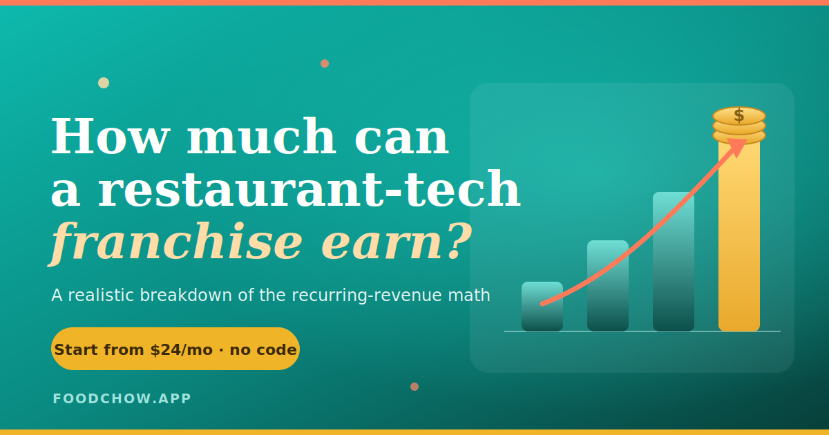 software franchise opportunity